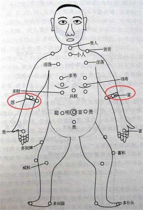 左手小臂有痣|痣的位置与命运：女人手臂上有痣代表什么寓意